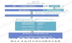 摩根大通区块链最新消息