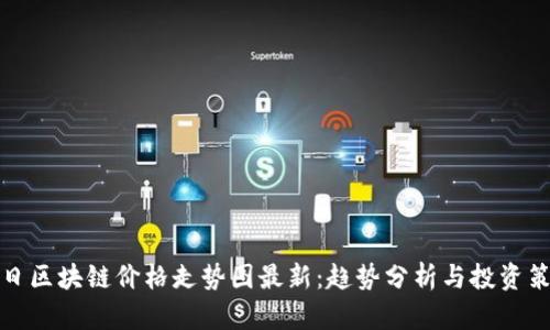 明日区块链价格走势图最新：趋势分析与投资策略