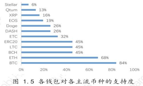 tpWallet到账提醒功能详解及使用指南