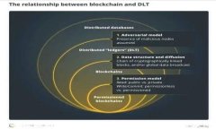 2018年区块链技术的演变及