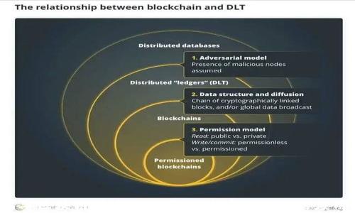 
2018年区块链技术的演变及其在各行业的应用分析