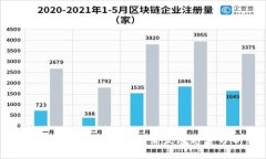 比特币与区块链的未来发