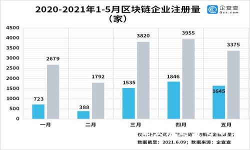 比特币与区块链的未来发展趋势分析