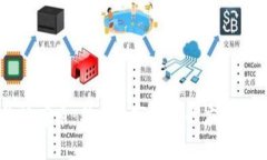 区块链终端库币：新兴数