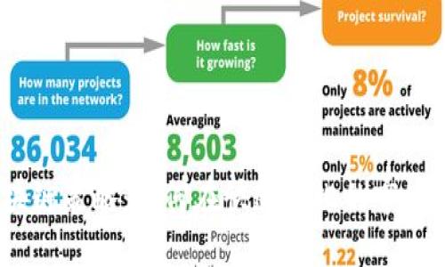 2023年最新区块链策略：如何在快速变化的市场中获得竞争优势
