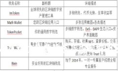 昆南区块链最新动态及应