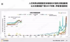 币宝支付通道与区块链技