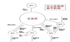 思考一个的优质区块链与