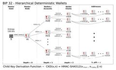 TPWallet USDX做市的全面指南