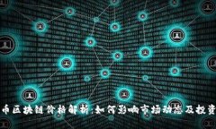 比特币区块链价格解析：