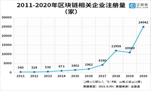 2023年最新区块链科技股票分析：投资机会与市场前景