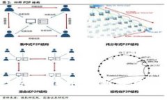 2017年中国区块链技术最新