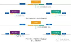 有信钱包APP官方下载：安
