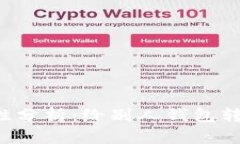 tpWallet安全性分析：给别人