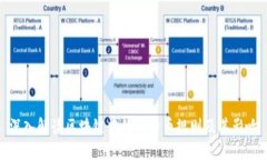 深入解读区块链中的比特