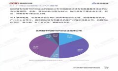 区块链改革的最新研究方