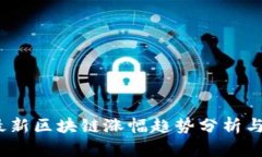 2023年最新区块链涨幅趋势