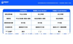 区块链技术在投票系统中