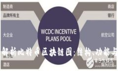 深入解析比特币区块链图