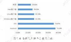 tpWallet全新改版：探索数字
