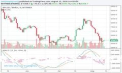 tpWallet兑换链接大全：便捷