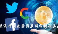 区块链热浪行情走势图最
