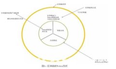  赵胜区块链最新消息：未
