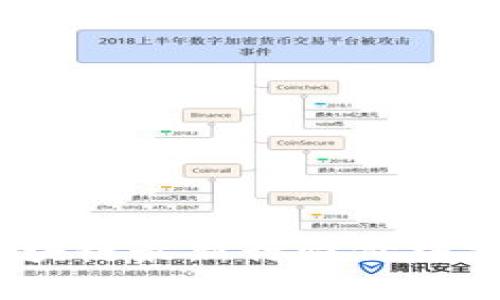 2023年北京区块链最新行情价格分析与趋势预测