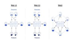 比特币（Bitcoin）和区块链