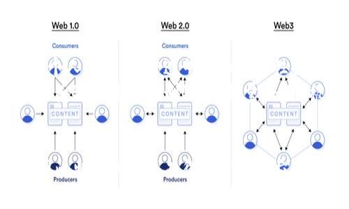 比特币（Bitcoin）和区块链（Blockchain）是密切相关的两个概念。可以说，比特币是区块链技术的一种实际应用，而区块链则是支撑比特币以及其他加密货币和各种去中心化应用的底层技术。以下简要介绍比特币与区块链的关系。

比特币的定义
比特币是一种数字货币，由一位化名为中本聪（Satoshi Nakamoto）的人在2009年提出。它允许用户在没有中央机构，如银行的介入下，进行点对点的交易。比特币是一种去中心化的货币，这意味着它的管理和交易不依赖于任何单一实体。

区块链的定义
区块链是一种分布式账本技术，它通过多个节点共同维护一个不可篡改的交易记录。每个区块包含了一组交易数据，并通过加密技术与前一个区块相连接，形成链条结构。区块链的核心特征包括去中心化、安全性、透明性和不可篡改性。

比特币与区块链的关系
比特币的运作依赖于区块链技术。所有比特币的交易记录都被存储在区块链上，这使得任何人都可以查看这些交易，但并不会泄露用户的个人信息。这种透明性和安全性提高了用户对比特币的信任。
在比特币的交易过程中，用户使用其私钥签署交易，而网络节点会通过验证这些交易来确认其有效性。有效的交易会被打包成一个区块，随后通过竞争机制（如工作量证明）被添加到区块链中。

总结
总之，比特币与区块链之间的关系是相辅相成的。比特币利用区块链技术提供了一种去中心化、安全且透彻的货币交易方式，而区块链则因比特币的普及而得到了广泛应用和认可。随着区块链技术的发展，越来越多的应用案例开始出现，超出了加密货币的范畴，朝着各种去中心化应用和智能合约的方向发展。