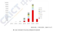 理解比特币手机区块链技