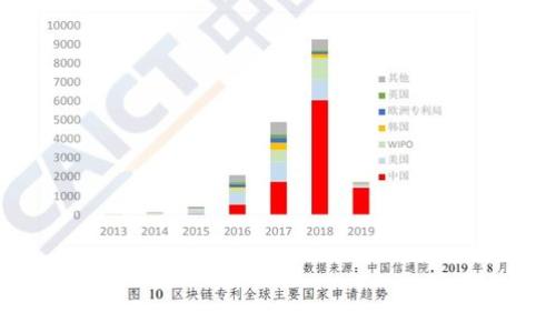 
理解比特币手机区块链技术：未来金融的变革之路