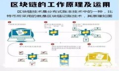全面解析网络区块链及比