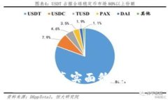 雷达币区块链的真实面貌