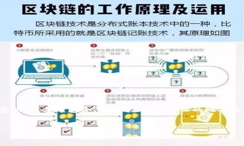 注意：由于内容的复杂性和字数限制，我将为您提供一份结构化的内容大纲，其中包含、关键词、详细介绍的概要以及相关问题的建议。这将为您撰写完整的3300字文章提供一个框架。


比特币与区块链运行机制解析：如何推动数字货币的未来