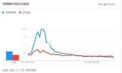 注意：为确保提供的信息