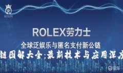 区块链图解大全：最新技