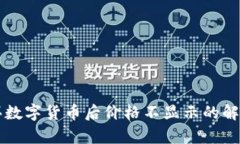 tpWallet购买数字货币后价格