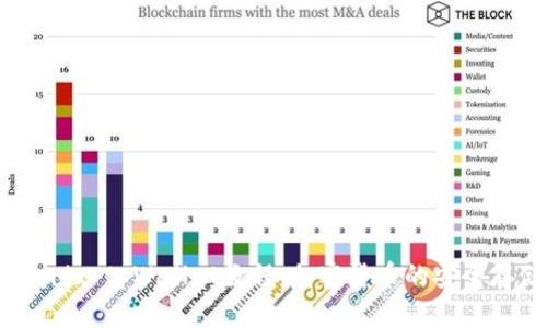 全面解析mdx tpWallet教程：加密货币的安全存储与管理