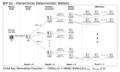 全面解析mdx tpWallet教程：