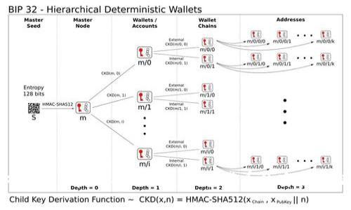 全面解析mdx tpWallet教程：加密货币的安全存储与管理