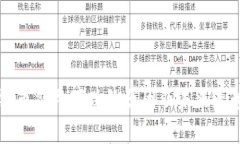 区块链币价格下跌的原因