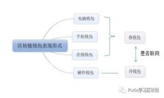 由于系统限制，我无法为