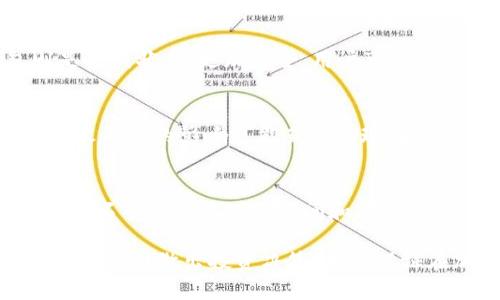 思考一个并且最接近用户搜索需求的，放进biao-ti/biao-ti标签里，和3个相关的关键词 用逗号分隔，关键词放进/guanjianci标签里，在展开详细介绍，写不少于3300个字的内容，并思考5个相关的问题，并逐个问题做最详细介绍，每个问题介绍内容不少于650字，分段加上标签，段落用标签表示 

biao-ti区块链火石币安全吗？深入分析及投资者指南/biao-ti  
火石币, 区块链, 加密货币/guanjianci  

引言
近年来，随着区块链技术的不断发展，加密货币逐渐获得了大众的关注和认可。火石币（HuoShi Coin）作为一种新兴的加密货币，开始吸引越来越多的投资者。然而，安全性始终是投资者最为关注的问题之一。那么，火石币的安全性如何？本篇文章将深入分析火石币的基本特点、技术架构、安全性问题及风险，帮助您更好地理解和评估火石币的投资价值。

火石币的基本概念及背景
火石币是一种基于区块链技术的新型加密货币，其设计目的在于为用户提供一种安全可靠的数字资产交易方式。火石币的创建者希望通过引入去中心化技术，消除传统金融体系中的中介，并降低交易成本。火石币的区块链网络采用了高度安全的加密算法，旨在保护用户的隐私及资金安全。

火石币的发行及流通模式使其具备了较强的市场竞争力。一般来说，火石币可以通过交易所进行购买和出售，用户也可以通过挖矿的方式获得火石币。此外，火石币还不断推出各种应用场景，包括支付、投资和资产管理等，努力拓宽其市场接受度和应用场景。

火石币的技术架构与安全性
火石币的安全性离不开其底层的区块链技术。区块链是一种去中心化的数据库，其数据可以被众多节点共同维护，确保信息的透明性和不可篡改性。火石币使用的区块链架构通常采用了 Proof of Stake（权益证明）或者 Proof of Work（工作量证明）等共识算法，这样可以增强网络的安全性。

在火石币的技术架构中，每一个交易在被记录到区块链前都会经过网络中多个节点的验证。这样做的结果是，即使某个节点受到攻击，整个网络的安全性依然可以得到保障。此外，火石币还会采用多重签名技术，这意味着用户在进行交易时需要多个凭证支持，从而进一步提高了交易的安全性。

火石币的投资风险分析
尽管火石币在技术层面具有较高的安全性，但投资者仍然需要意识到与之相关的各种风险。首先，加密货币市场的波动性相较于传统金融市场更为剧烈。火石币的价格可能因市场需求、政策环境或市场情绪等多种因素产生剧烈波动，这可能导致投资者面临巨大的利润和亏损风险。

其次，火石币的项目发展和日常运营的透明性也是一个需要关注的方面。作为一种新兴的加密货币，其开发团队的背景、项目的路演情况、技术的更新进展等信息对于投资者的决策都至关重要。如果项目方的运营透明度较低，投资者可能面临无法及时获取项目信息的风险，进而影响其投资的安全性。

火石币的安全防护措施
为提高用户的资金安全，火石币在设计时围绕用户的资金保护采取了一系列安全防护措施。首先，用户在使用火石币进行任何交易时，系统会主动建议使用强密码，并可通过双重身份验证来增加账户的安全性。这样，即便账户信息被泄露，黑客也很难通过单一的密码进行资金的盗取。

其次，火石币还建立了多层次的安全监控系统，实时监测网络中的异常活动。一旦发现可疑活动，系统会快速响应，通过暂停交易或冻结账户来及时保护用户的资产。此外，火石币还与专业的网络安全团队进行合作，持续提升其安全防护体系，确保用户资产受到最大程度的保护。

相关问题分析
h41. 火石币的市场表现如何？/h4
火石币的市场表现取决于多种因素。我们需要考虑市场需求、技术更新、投资者情绪等方面。火石币的初始发行价可能较低，但随时间的推移，其价值可能因为项目的成功而大幅上升。然而，短期内市场表现波动可能会引发投资者恐慌，从而销售现有资产。因此，监控火石币的市场动态，理解其背后的基本面是成功投资的关键。

h42. 火石币面临的竞争有哪些？/h4
作为一种加密货币，火石币面临来自同行的竞争。这些竞争产品可能是其它数字资产或者相同功能的加密货币。每一种加密货币都在某种程度上争夺市场份额，火石币必须在技术创新和市场应用上下功夫，以保持其竞争优势。此外，火石币还需持续关注行业动态，及时调整自己的策略，以适应市场变化。

h43. 如何安全存储火石币？/h4
安全存储火石币是每个投资者必须重视的问题。火石币用户可以选择热钱包或冷钱包进行存储，热钱包连接互联网，适合频繁交易，但存在一定风险；冷钱包则是离线状态，更加安全。用户可以选择根据需用来选择相应的存储方式。定期备份钱包信息，提升安全防范意识，可以有效降低潜在损失。

h44. 政策变化对火石币的影响？/h4
随着区块链技术和加密货币的普及，各国政府的相关政策也在持续变化。某些国家可能对加密货币采取开放态度，而某些国家则可能实行严格监管。政策变化对火石币的影响可能直接体现在市场价格及交易规则上，因此投资者需要持续关注政策动向，从而进行相应的调整，确保投资的合法性和安全性。

h45. 如何评估火石币的投资价值？/h4
评估火石币的投资价值需要从多个维度考虑，包括项目的技术背景、市场需求、投资团队的能力、竞争对手分析等。投资者应结合市场动态和技术进展，客观分析火石币的潜在增长空间和风险。关注社区的反馈与意见，了解用户的真实体验，都有助于投资者做出更明智的决策。

总之，火石币作为一种新兴的加密货币，其安全性依赖于多个因素，包括技术架构、市场表现、存储方式以及政策影响等。认真考量这些因素，并根据自身的风险承受能力做出投资决策，才能保证在加入火石币的投资潮流中获得理想的回报。