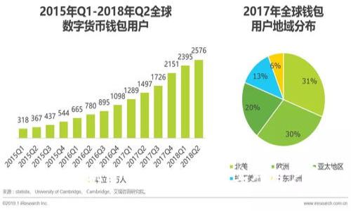 tpWallet绑定手机号码的必要性及其对用户安全的影响