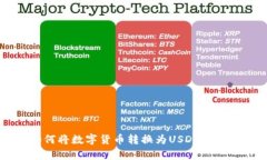 tpWallet如何将数字货币转换