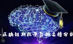2023年区块链期权平台排名