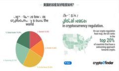 Nota Bene: 因为内容长度的限制，我无法一次性提供