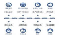日照区块链行业最新招聘