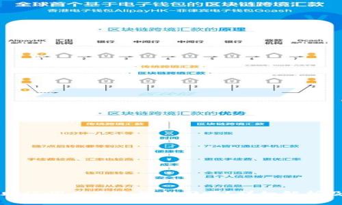 tpWallet助记词忘了还能找回吗？详细解析及解决方案